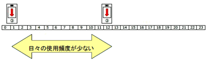 設備保護洗浄機能ではありませんか Toto