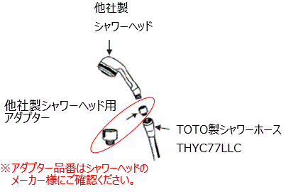 角度調節式シャワーハンガー（THYC51R ）または、スライドバー