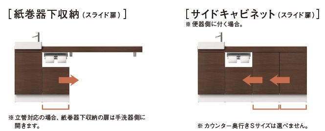 側面設置の場合 キャビネットのスライド扉の開き方向は選べますか