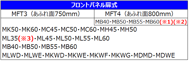 フロントパネル扉式（MFT3・MFT4）がセット可能なマーブライト