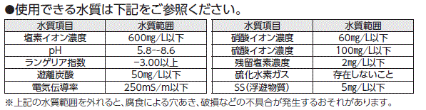 再生水は使用可能でしょうか