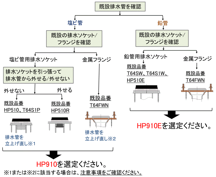 小便器のリモデルで自動洗浄小便器（総合セット品番：UFS910系）への取り...