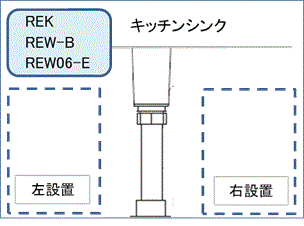 ①他社のキッチン（ミニキッチン、流しなど）にセット出来る電気温水器は...