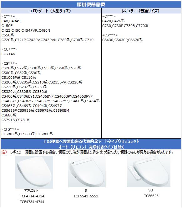 TOTO製の便器と便座の取付可否を調べる方法を教えてください。