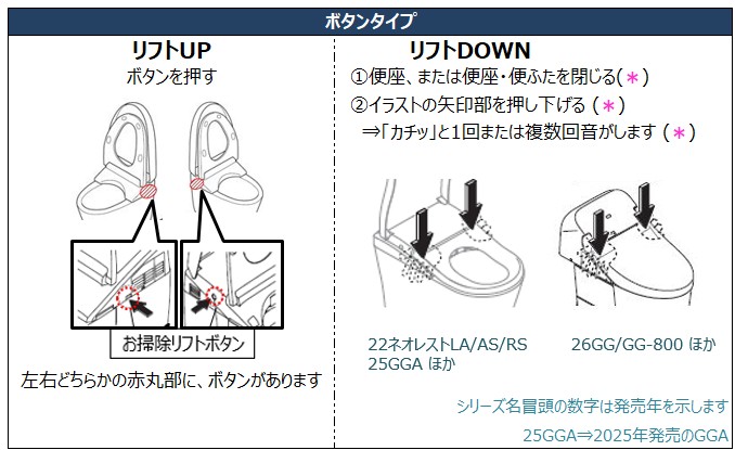 ウォシュレット一体形便器の機能部と便器のすき間を掃除したいのですが