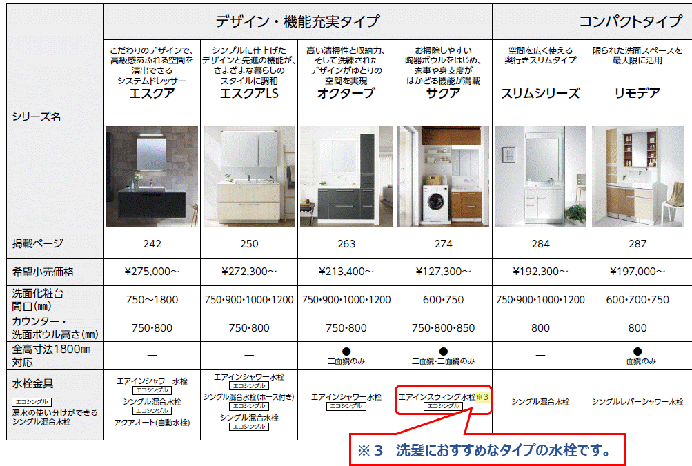 Totoの洗面化粧台で洗髪ができるシリーズはありますか